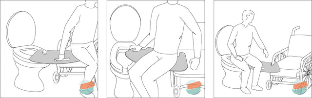 BUFFALO Transferbræt - Let, sikkert og ergonomisk design til enkle forflytninger - Seniorpleje - Glidebræt - Rehastage - RST-Buffalo150 - - -
